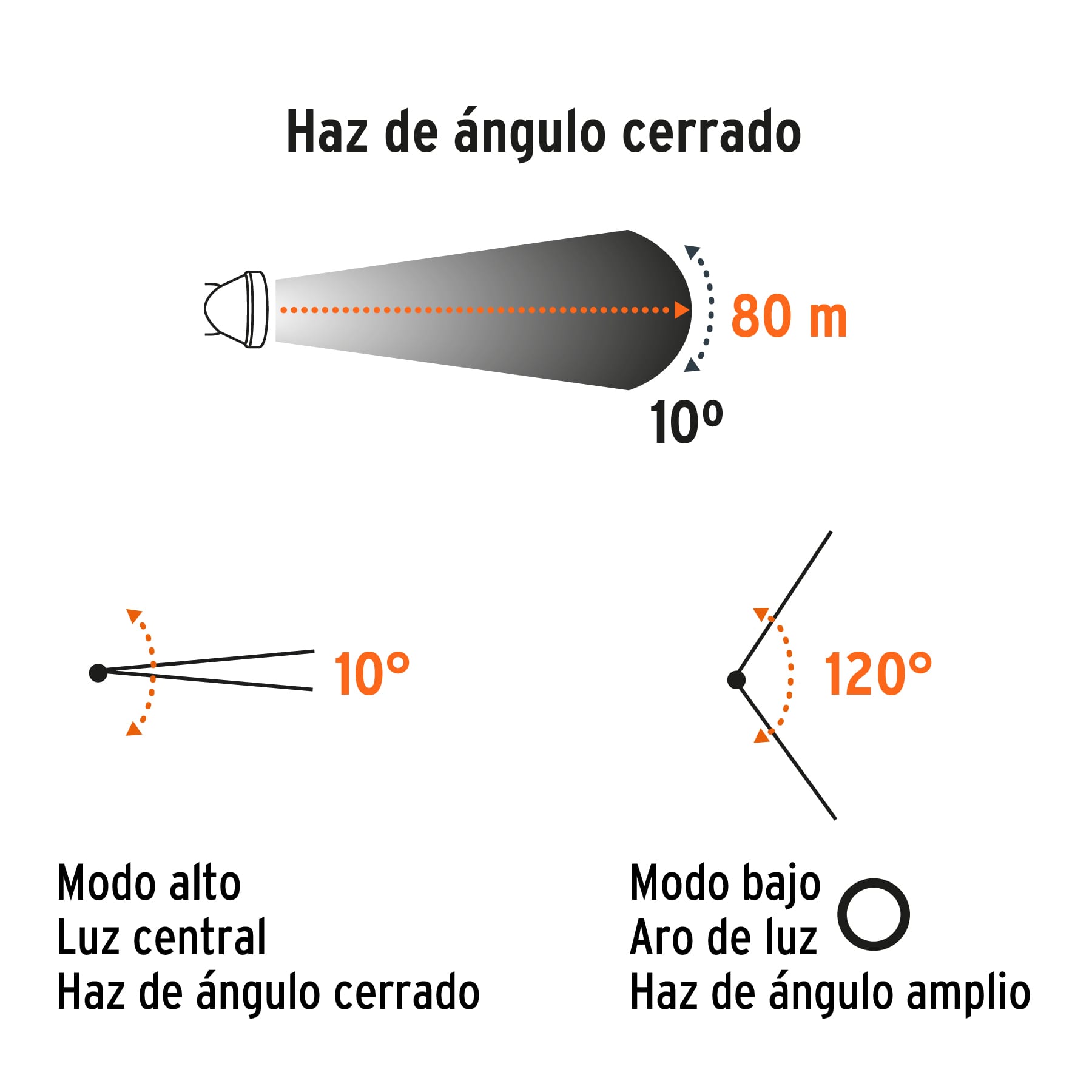 Linterna de Minero Recargable 80 Lumenes Truper