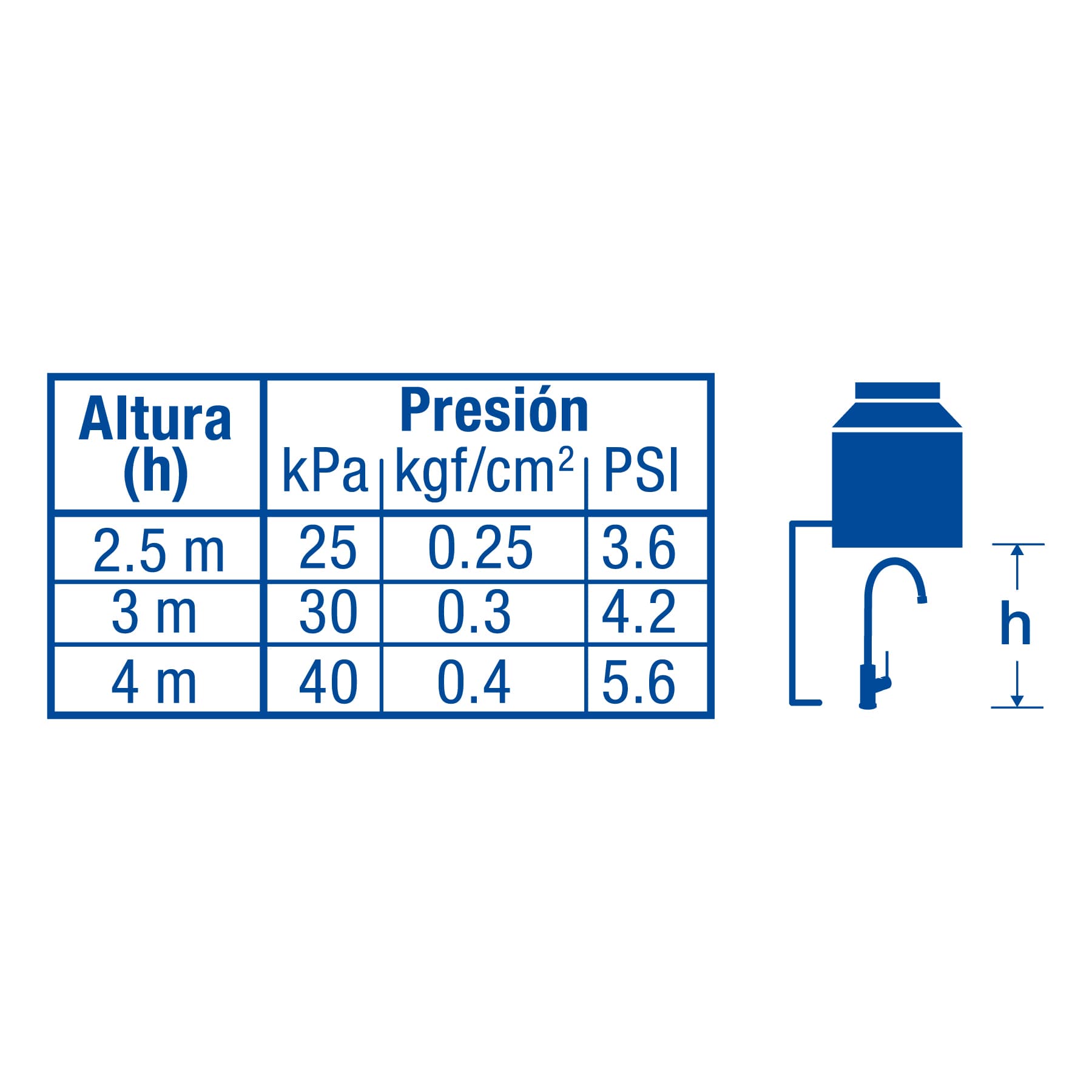 Monomando para Fregadero Cuello Alto FOSET TUBIG Acabado Cromo