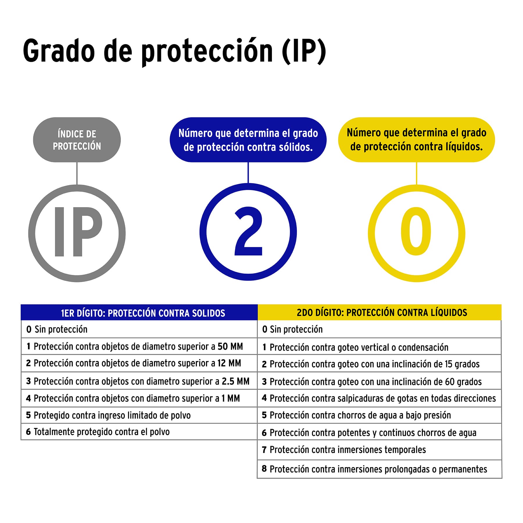 Detector de Humo con Alarma VOLTECK