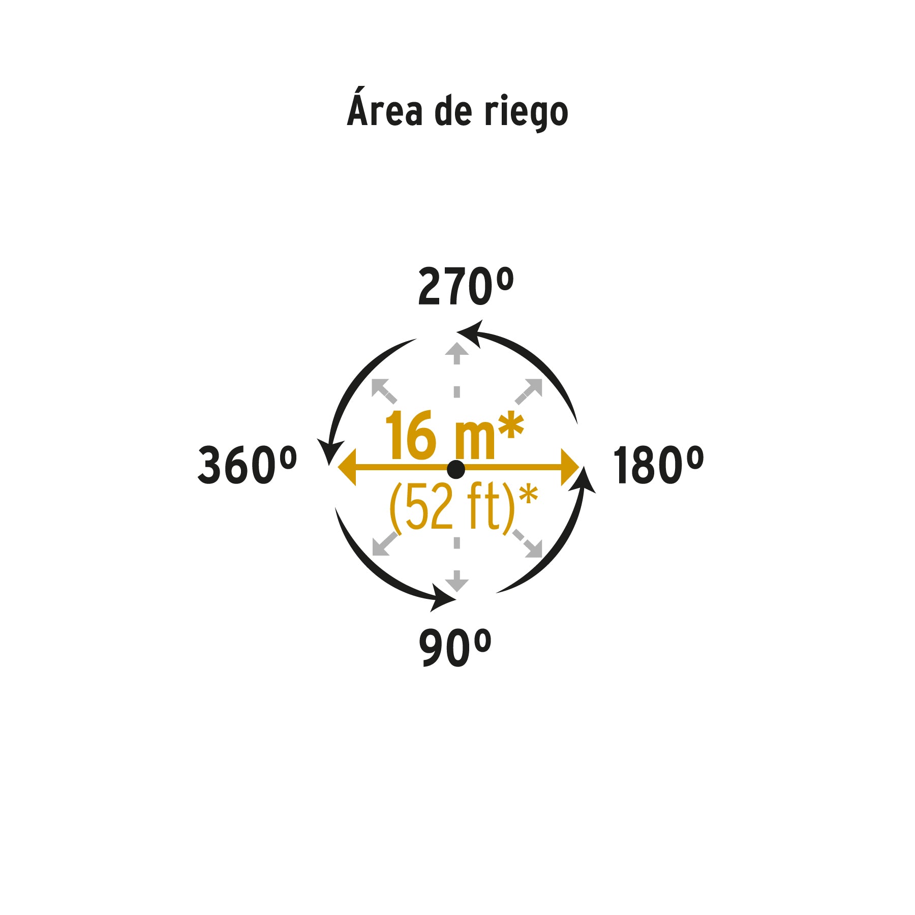 Aspersor Plastico de 1 Via Pretul