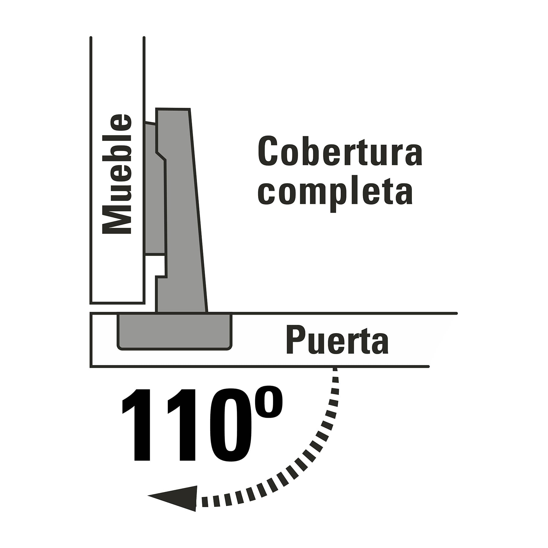 Bisagra Bidimensional Cobertura Completa 110° Hermex