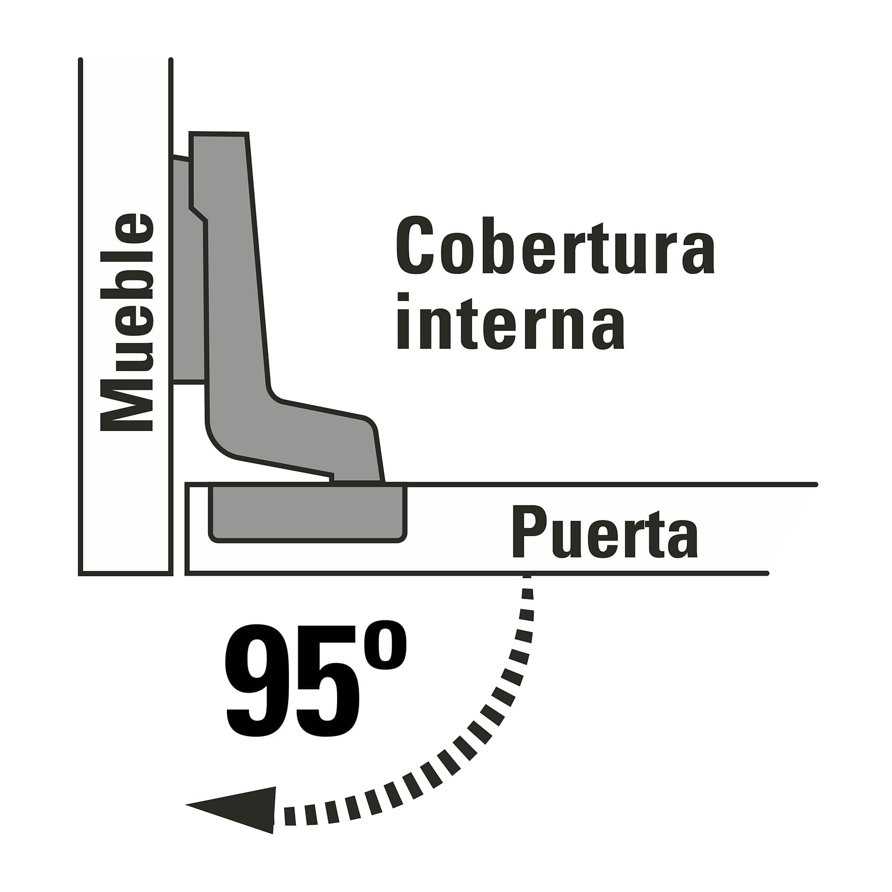 Bisagra Bidimensional Cobertura Interna 95° Hermex