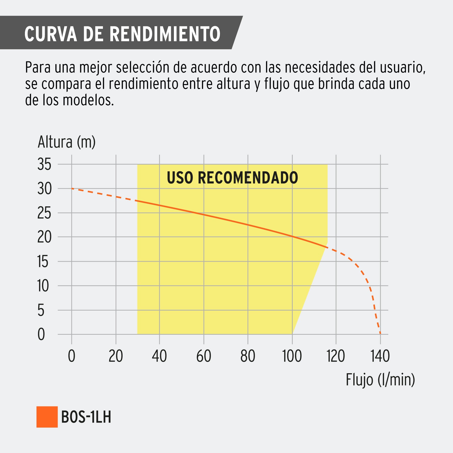 Bomba Sumergible Hierro Fundido Agua Limpia 1 HP TRUPER