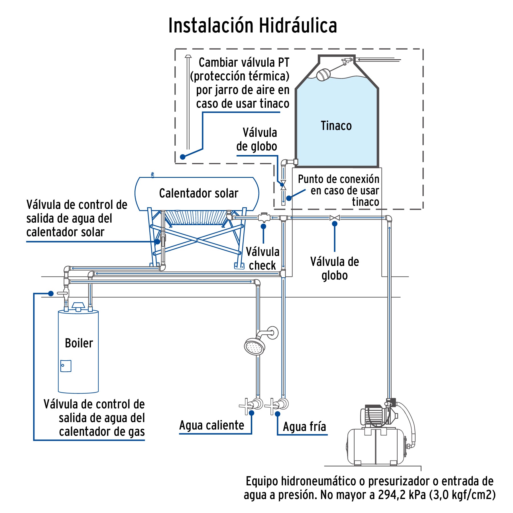 Calentador Solar de Agua de Alta Presion 12 Tubos 150 Litros Foset