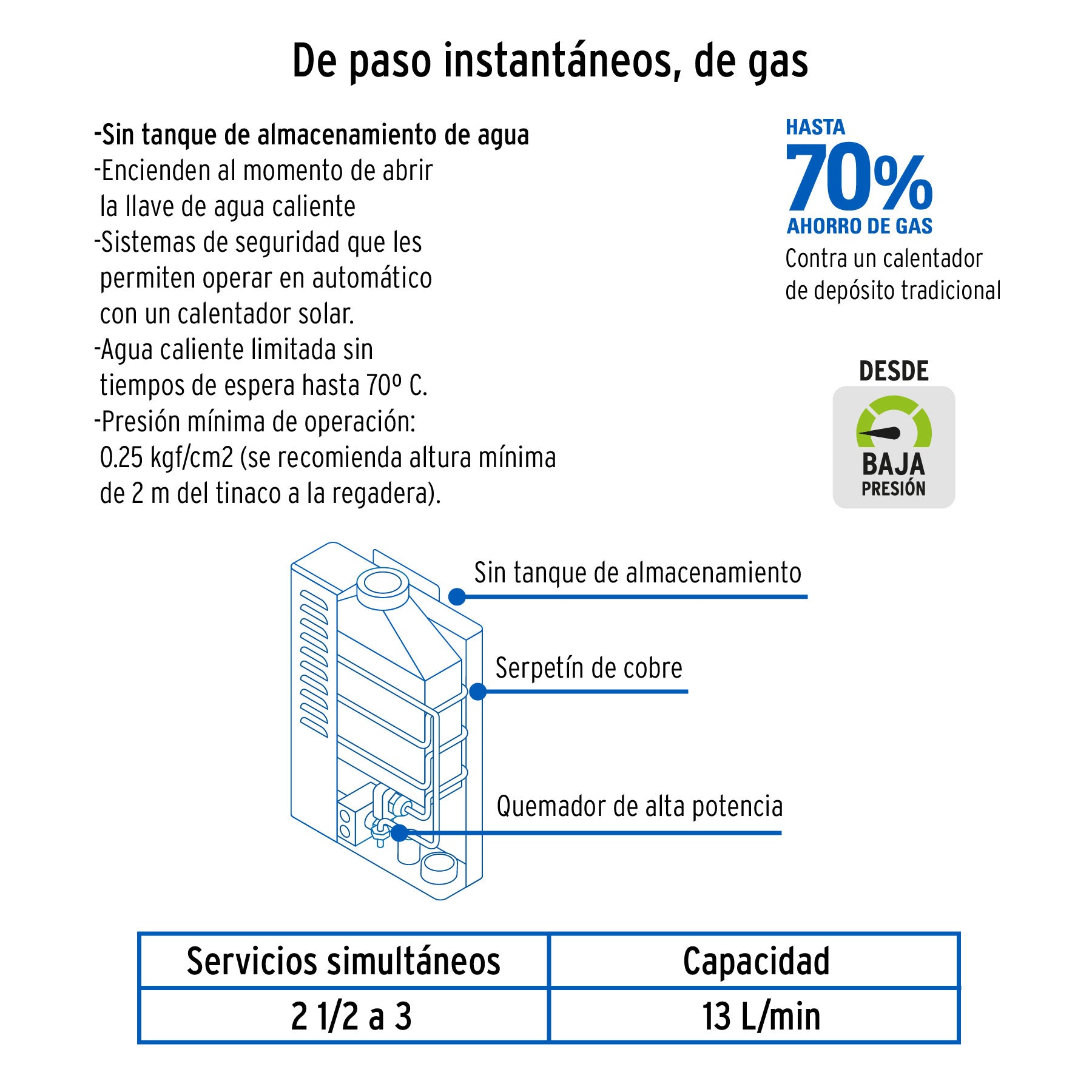 Calentador Instantaneo 13 Litros 3 Servicios Foset Gas LP