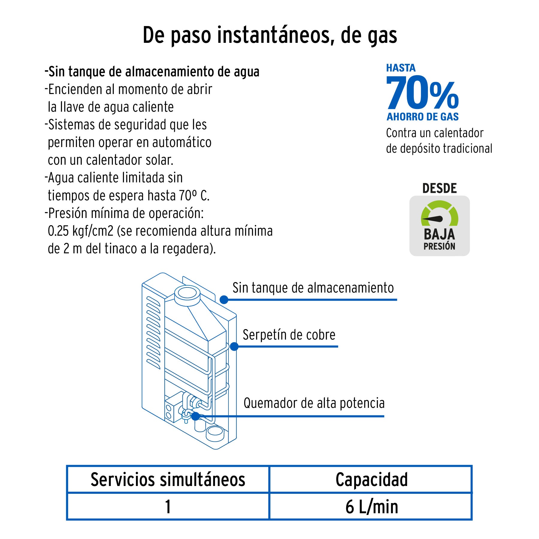 Calentador Instantaneo 6 Litros 1 Servicio Foset Gas Natural