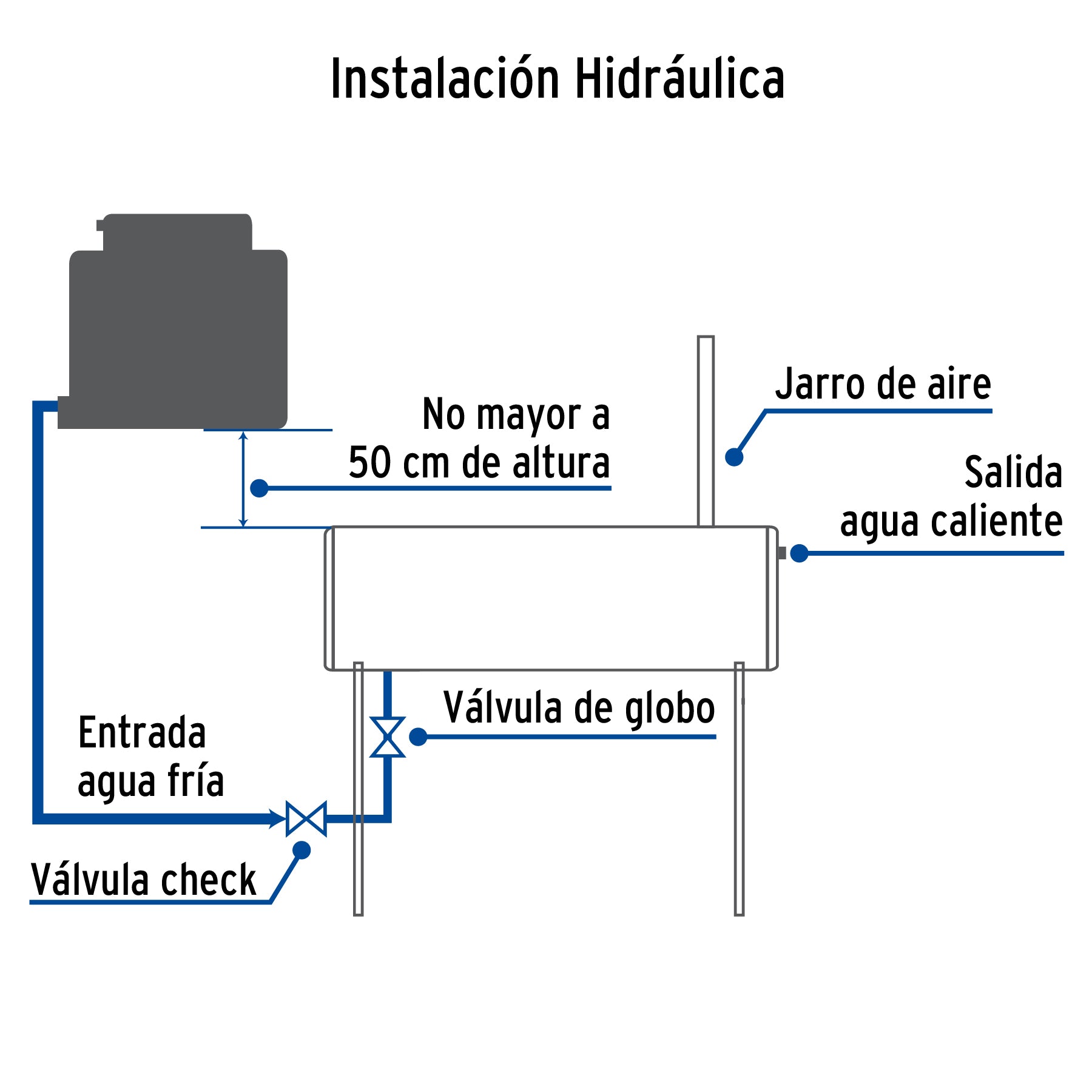 Calentador Solar de Agua de Baja Presion 8 Tubos 94 Litros Foset