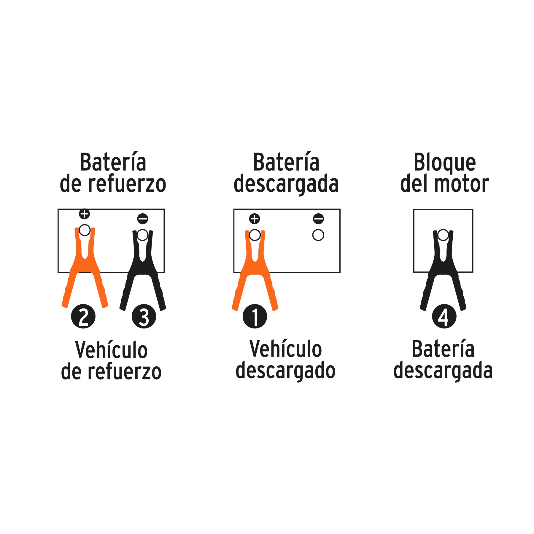 Cables pasa Corriente Calibre 8 AWG Largo 3 Metros Truper