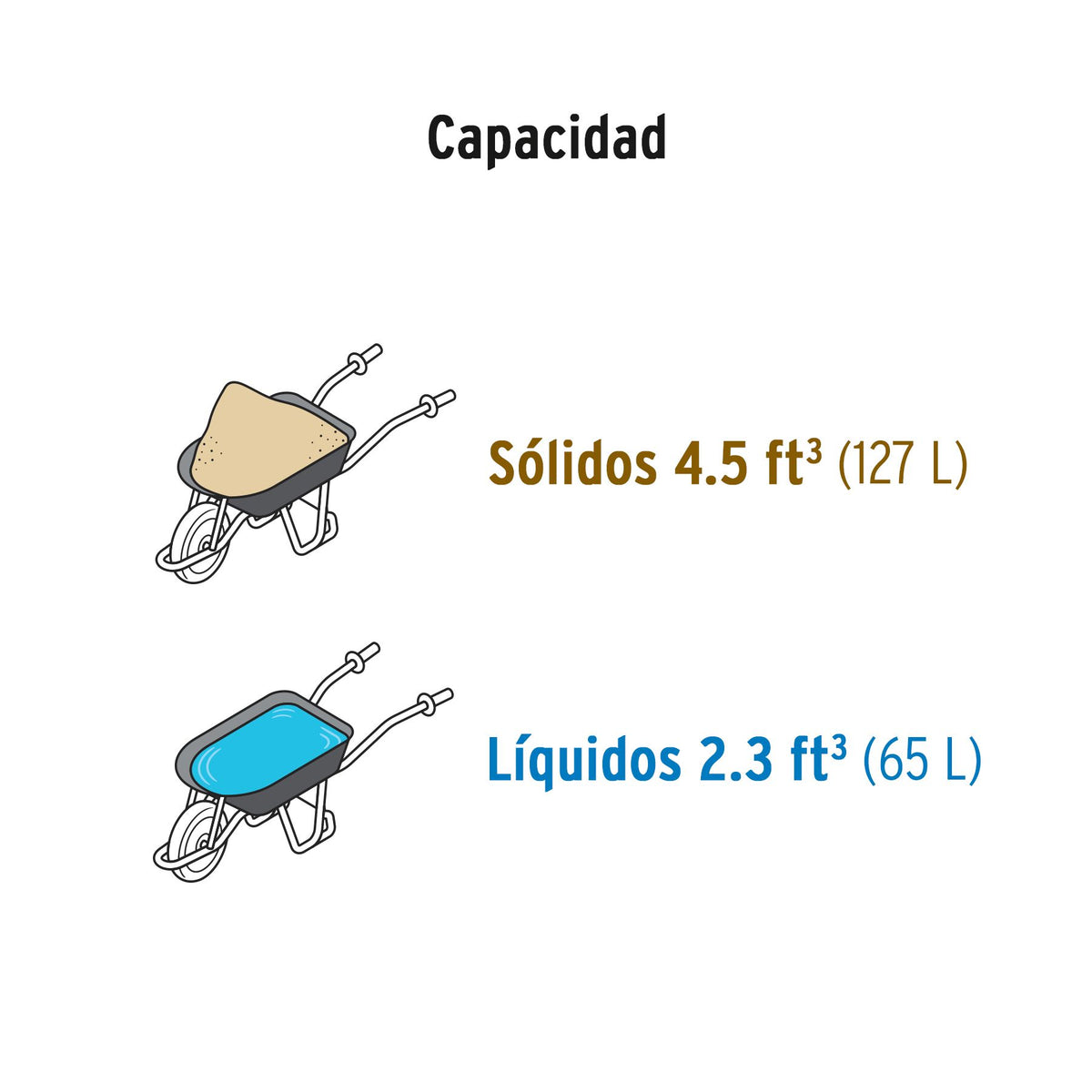 Carretilla TRUPER 65 Litros Naranja Llanta Reforzada