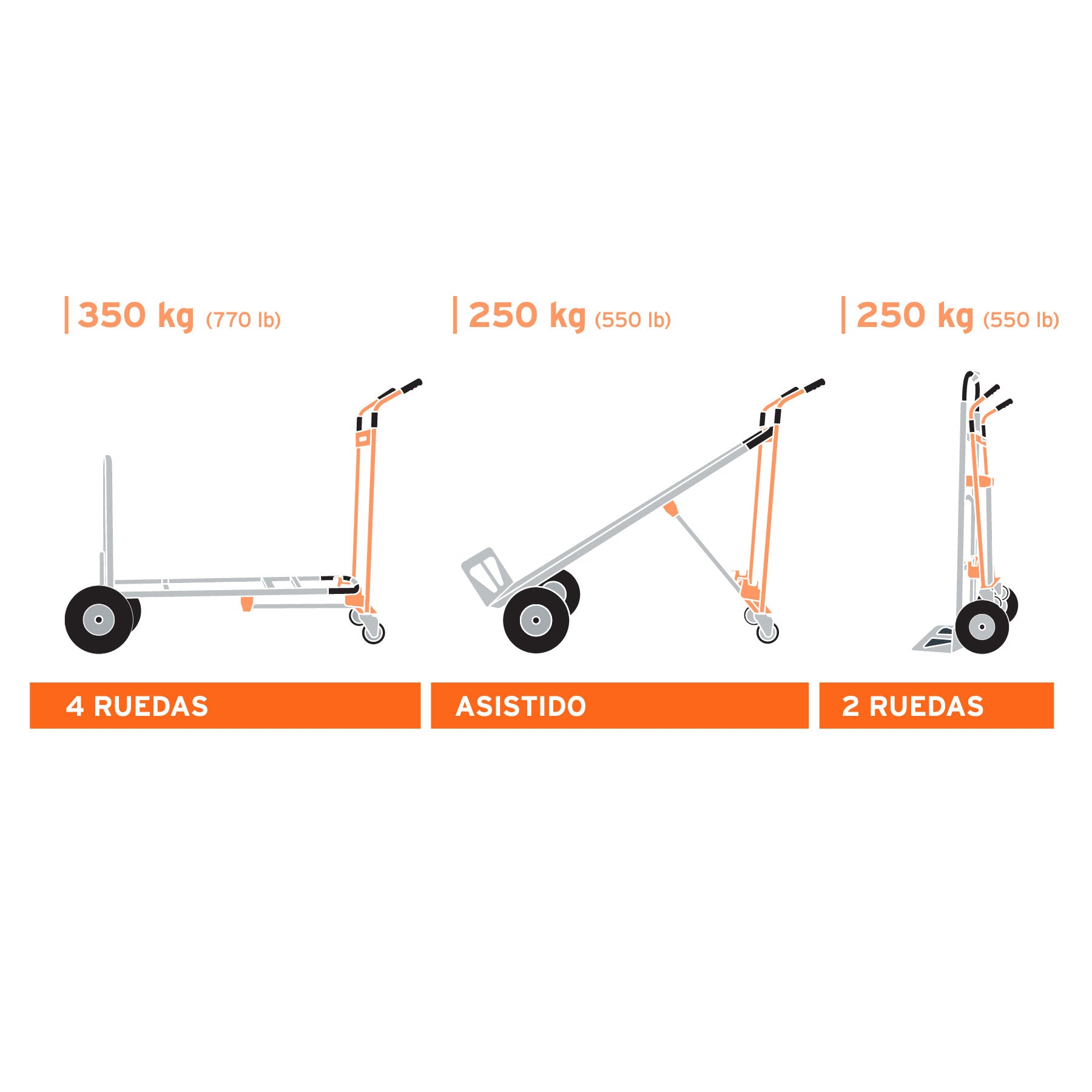 Diablo Convertible de Aluminio 350 Kilos Truper