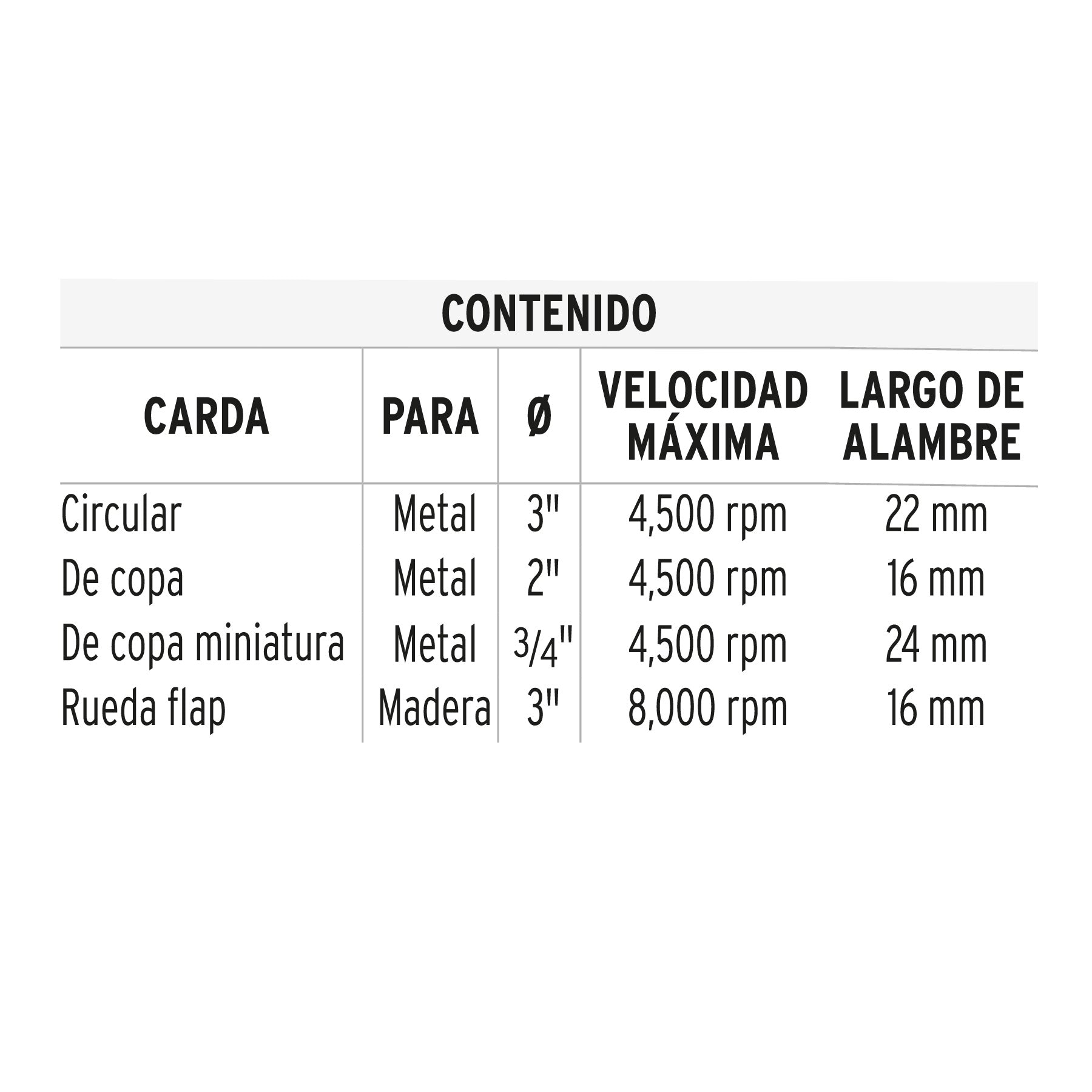 Juego de 4 Cardas para Taladro Truper