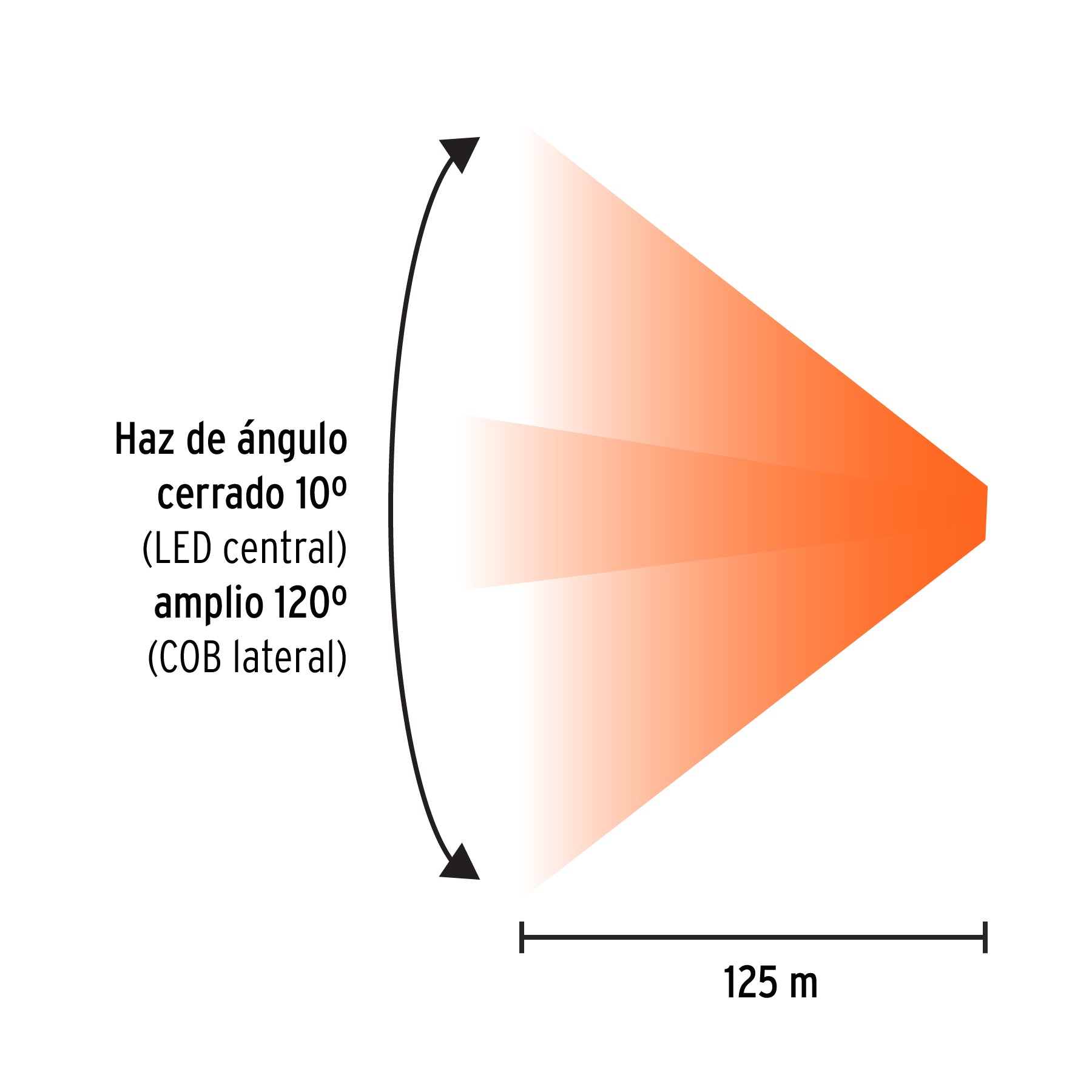 Linterna de Minero Recargable 270 Lumenes Truper