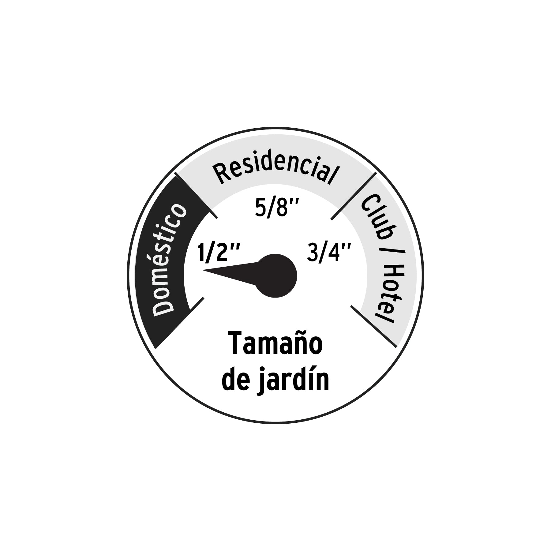 Manguera Reforzada 3 Capas Conexiones Plasticas 1/2" Rollo 10 Metros Pretul