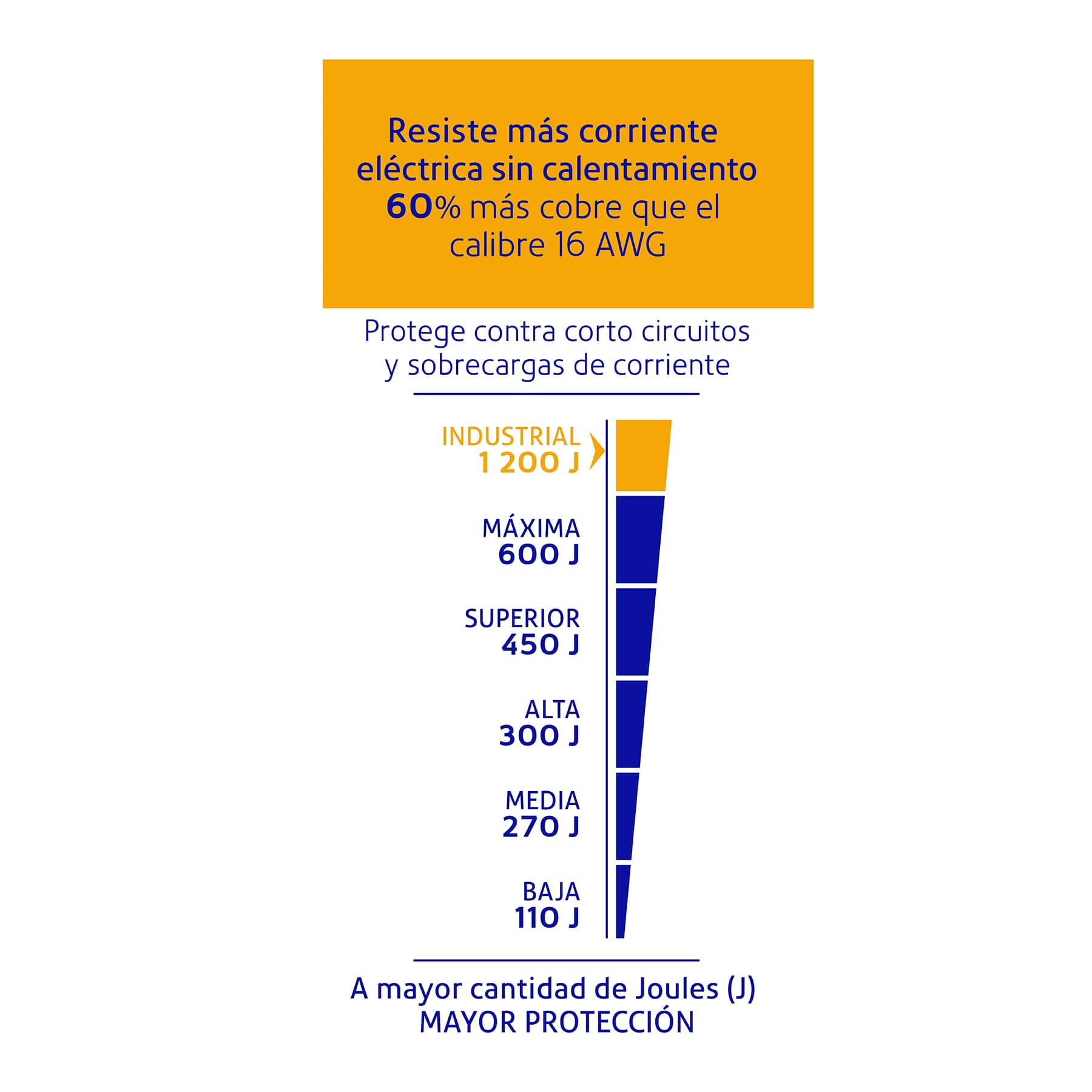 Multicontacto Supresor de Picos 8 Entradas 1,200 Joules Uso Industrial Volteck