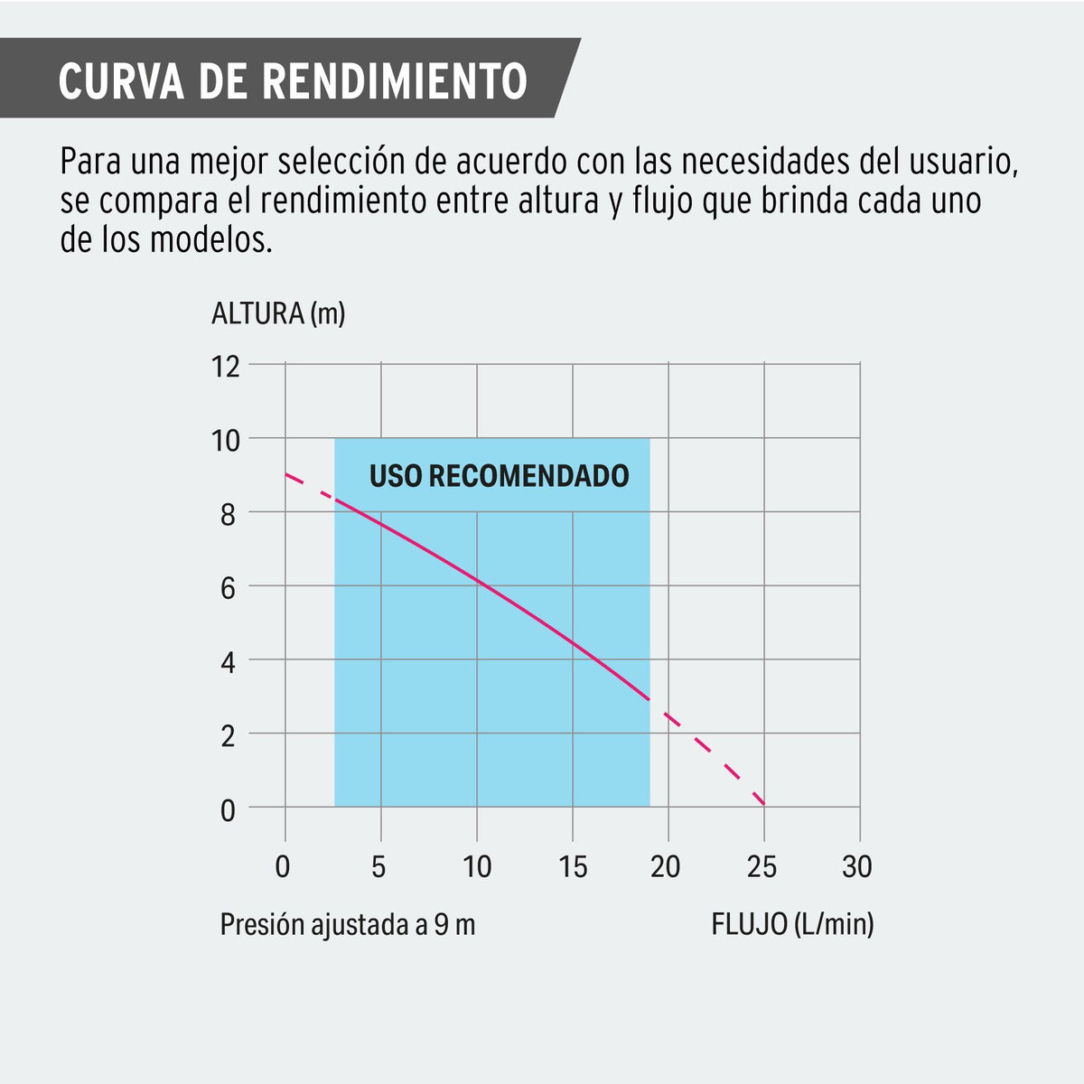 Bomba Presurizadora 1/6 HP PRETUL