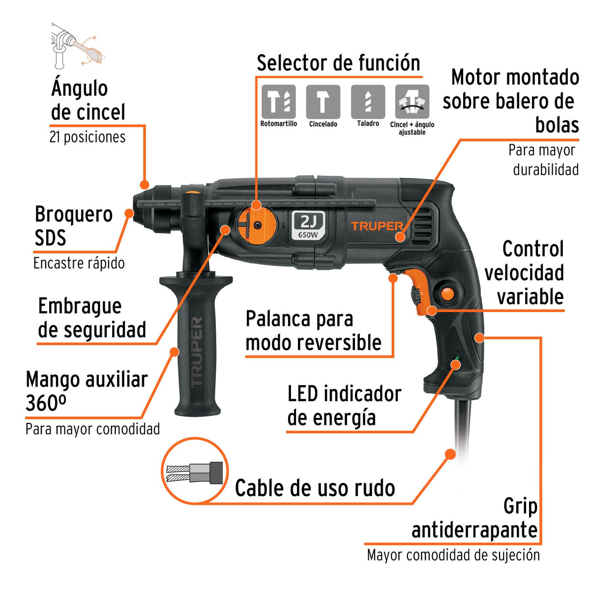 Rotomartillo SDS Plus 2 Joules TRUPER INDUSTRIAL