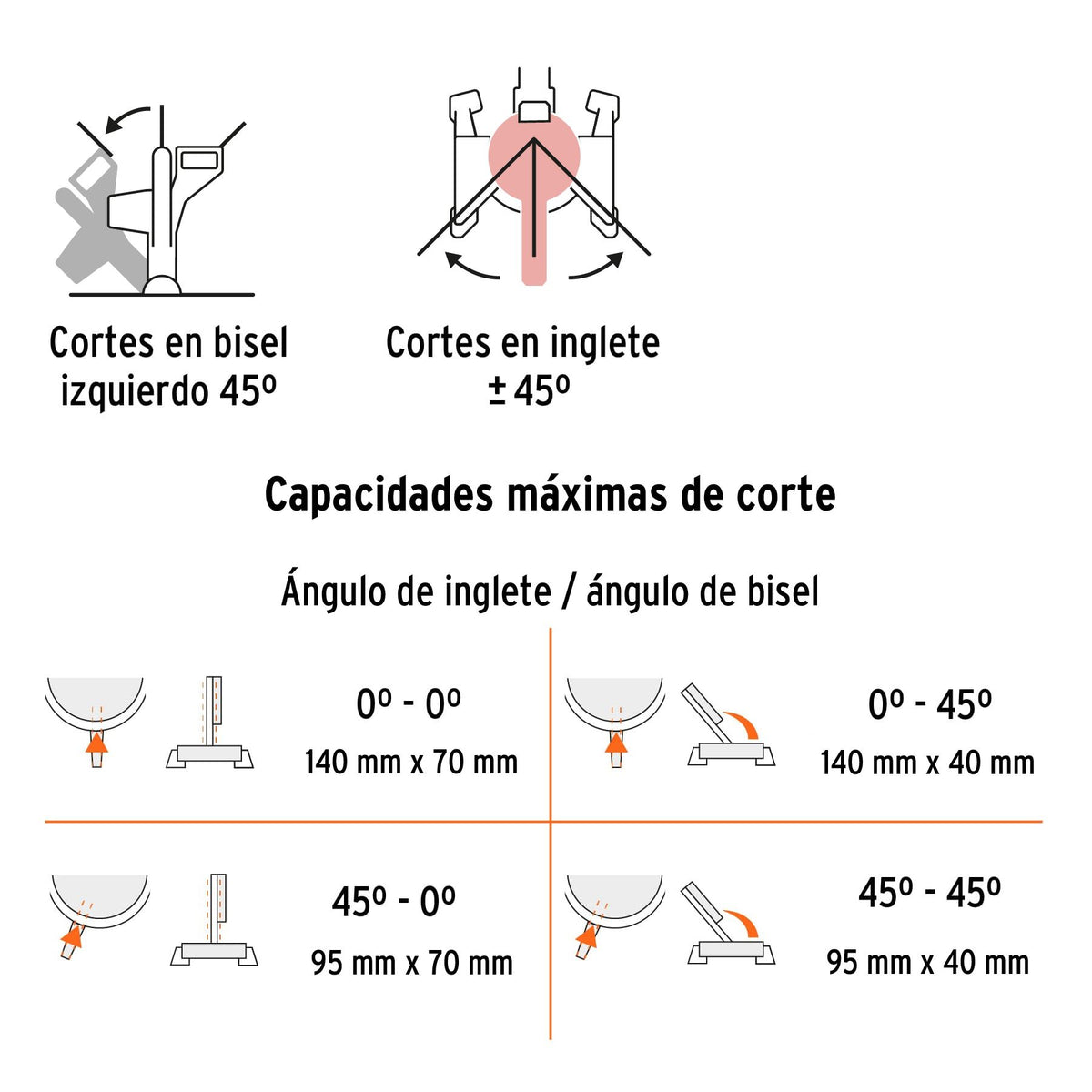 Sierra de Inglete 10", 1900 W Compuesta Truper