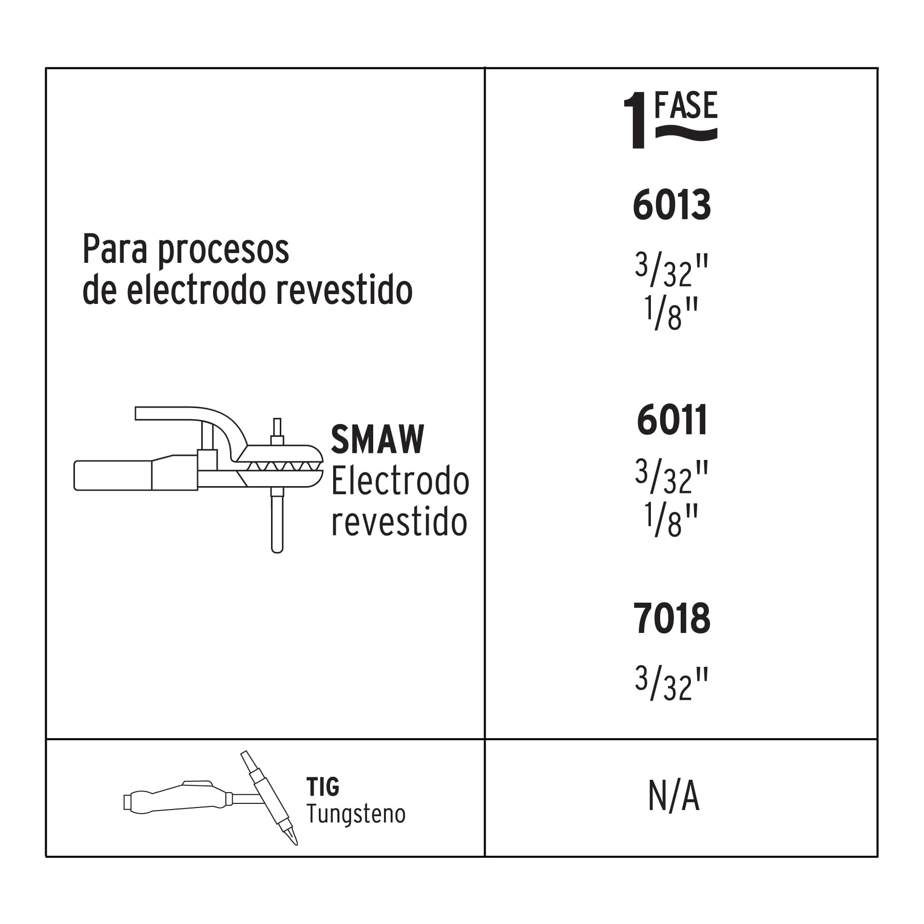 Mini Soldadora Inversora Proceso SMAW 100 A 127V Pretul