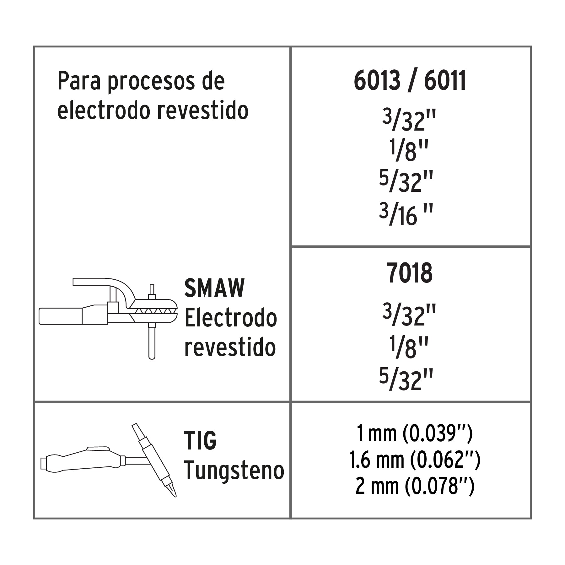 Soldadora Inversora Proceso SMAW y TIG 200 A 220V Truper