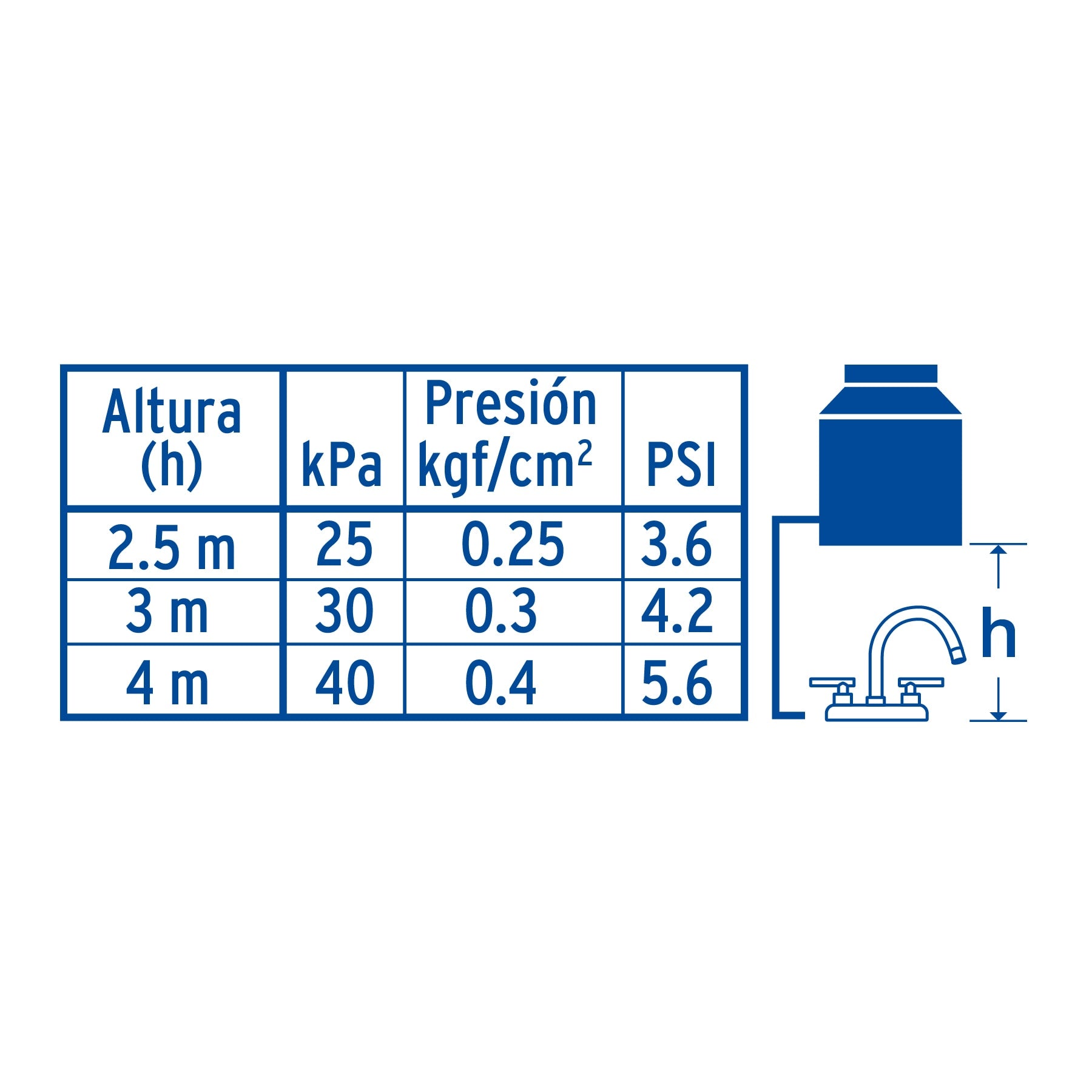 Mezcladora para Lavabo 4" Manerales Palanca FOSET TUBIG Acabado Satin