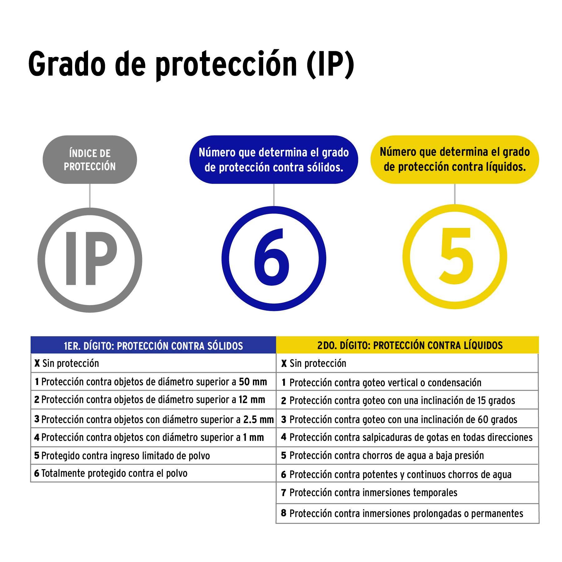 Luminario Lineal LED 36 W de Sobreponer a Prueba de Vapor Volteck