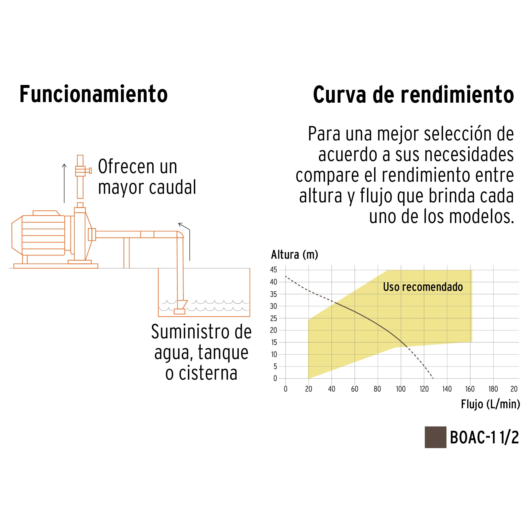 Bomba Centrifuga Modelo Europeo 1-1/2 HP Truper Expert