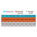 Tapon Auditivo de Espuma de Poliuretano Truper