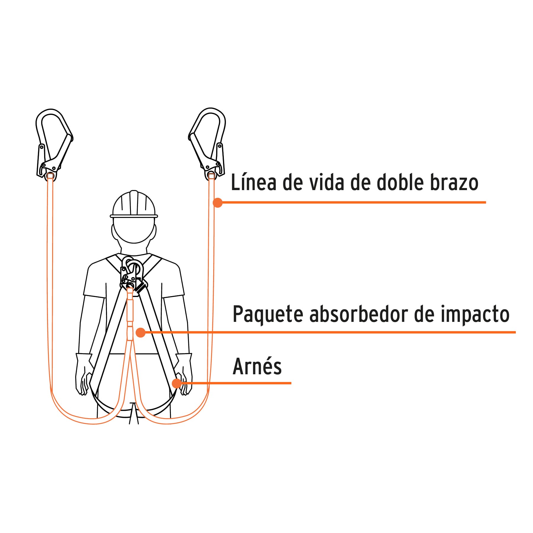 Linea de Vida con Doble Gancho Truper