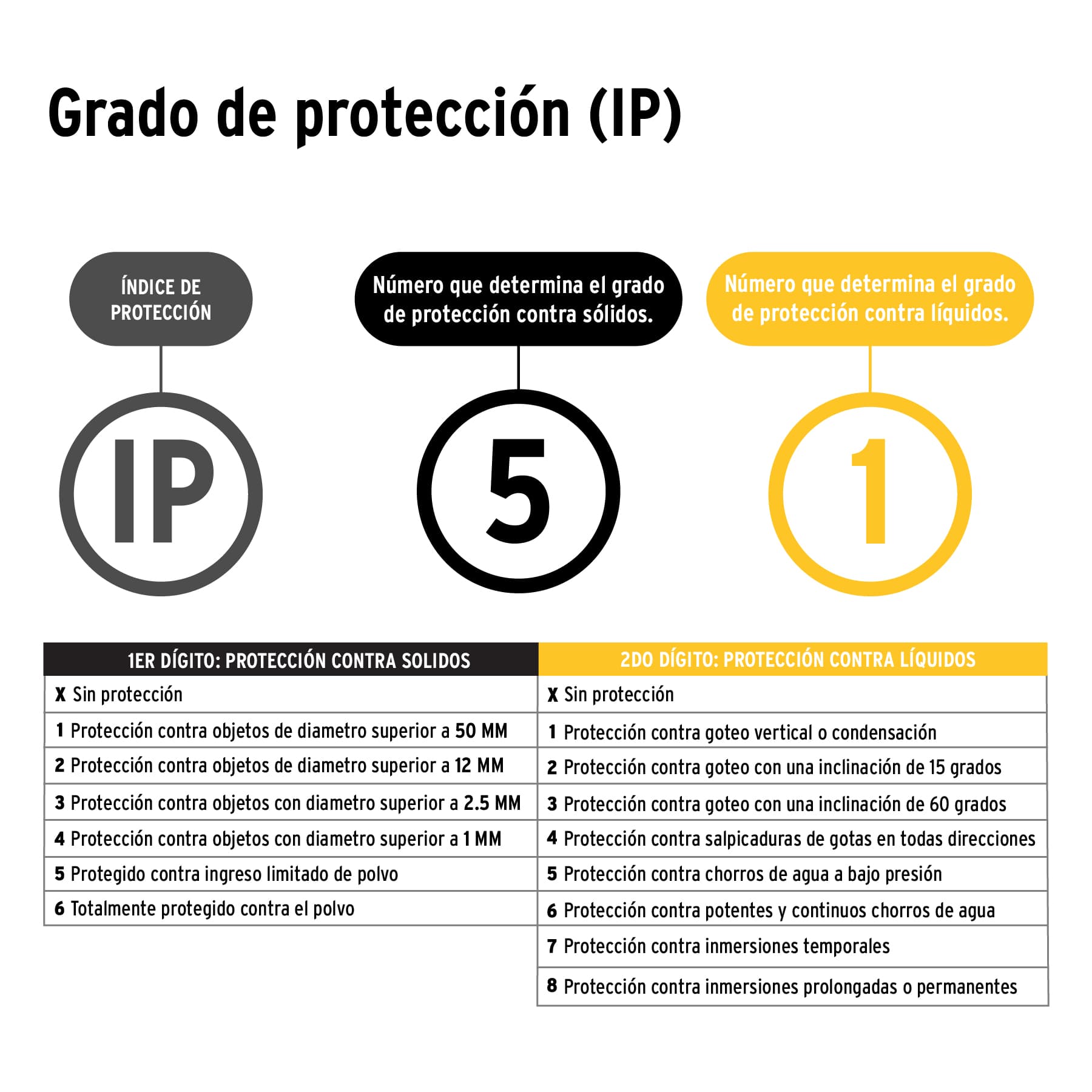 Linterna Recargable Plastica 200 Lumenes Pretul