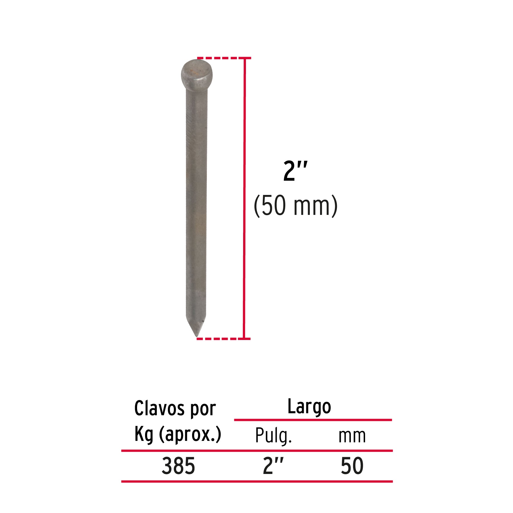 Clavo sin Cabeza Estandar 2" Fiero 500 GMS