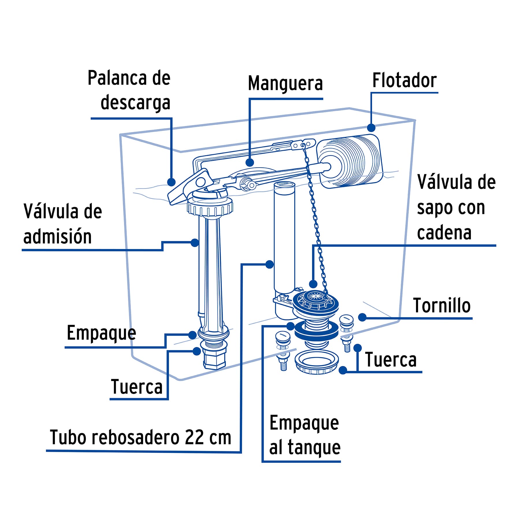 Herrajes para Sanitario Descarga 2" Clasico Foset