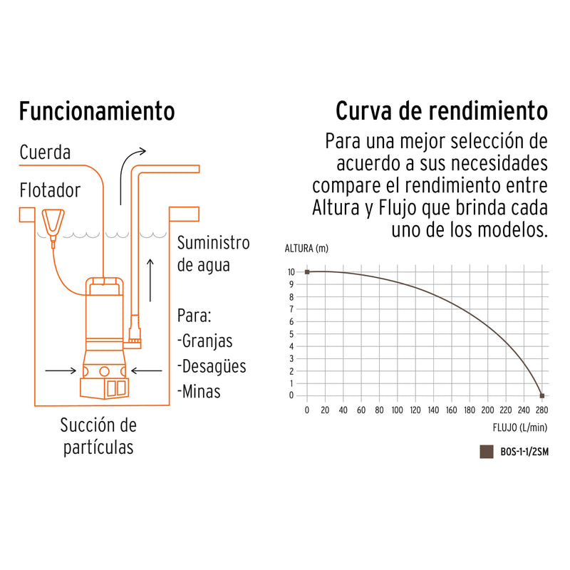 Bomba Sumergible Metalica para Agua Sucia 1-1/2 HP Truper