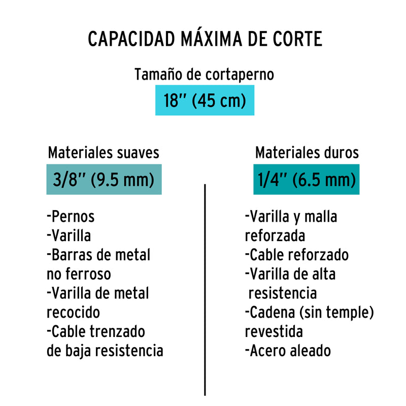 Cortapernos Profesional Truper 18" (45 cm)