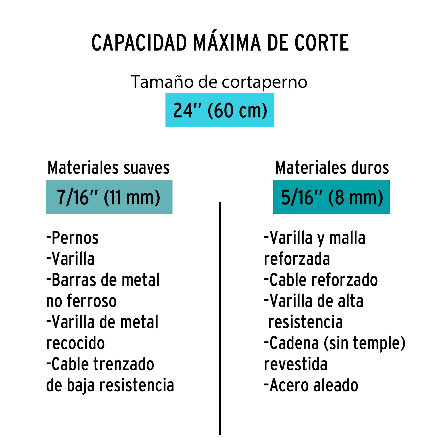 Cortapernos Profesional Truper 24" (60 cm)