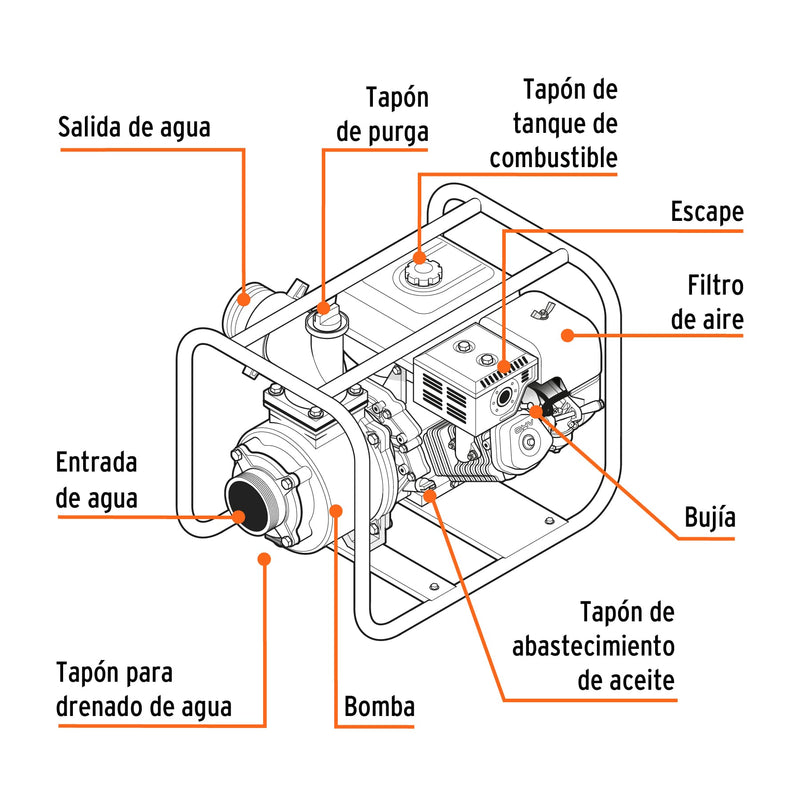 Motobomba Autocebante 2" x 2" a Gasolina 7 HP Truper