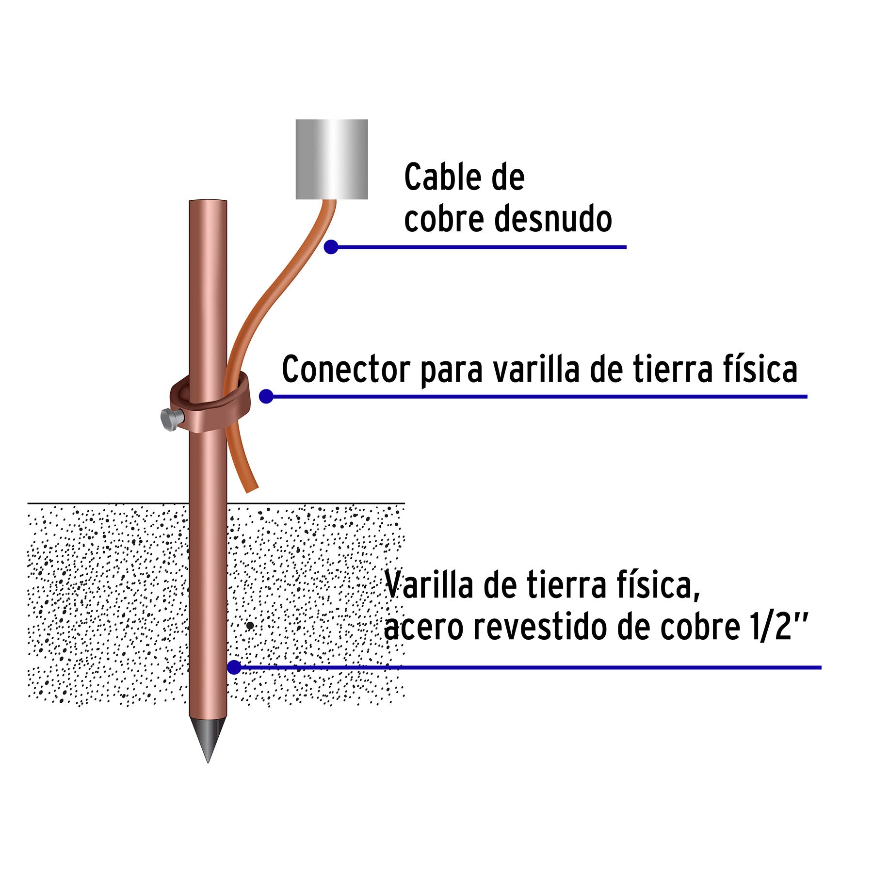 Varilla Copperweld 1/2" X 1.5 Metros de Largo Volteck
