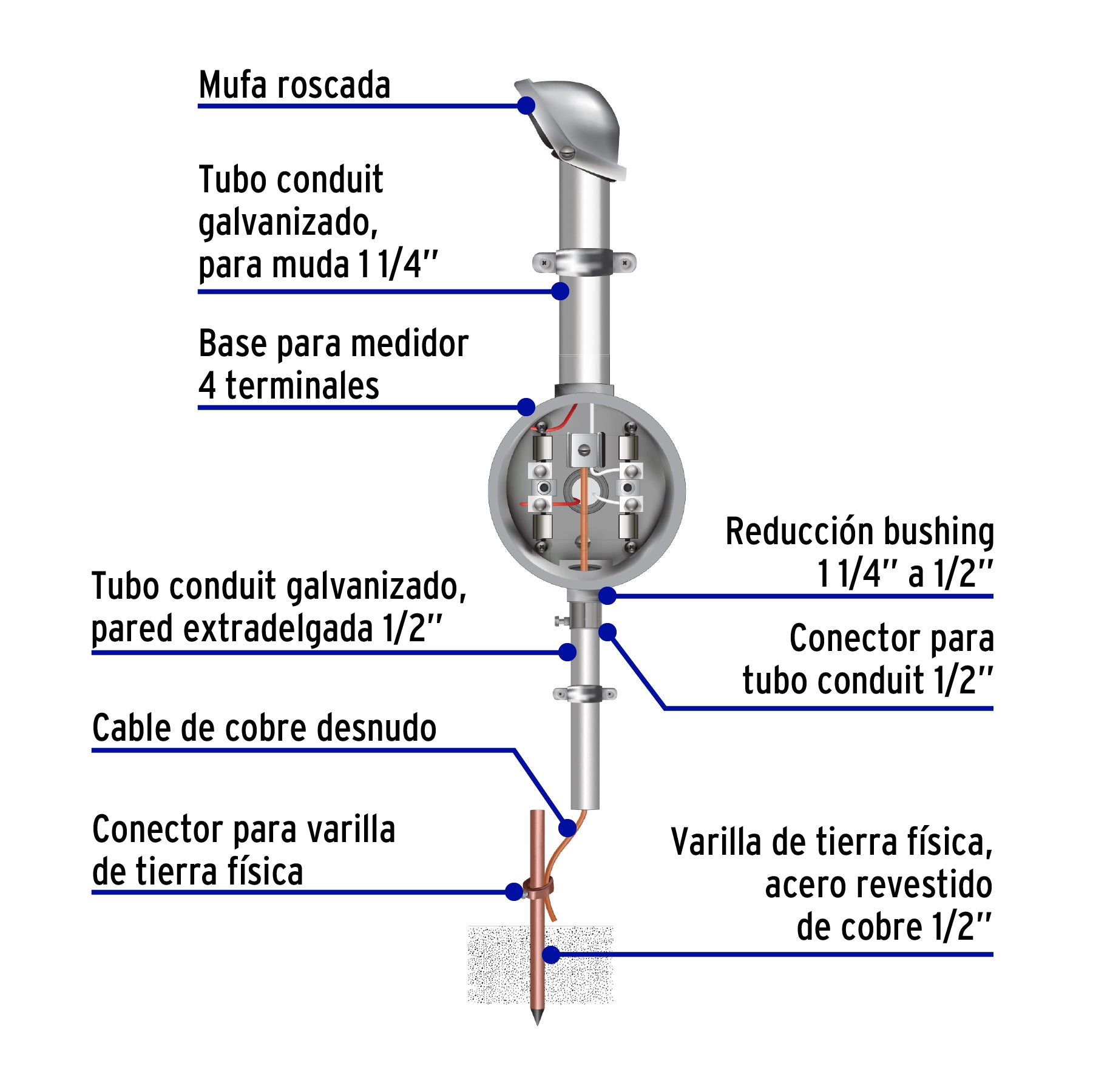 Base para Medidor de Luz 1 Fase 4 Terminales 100A 600V Volteck