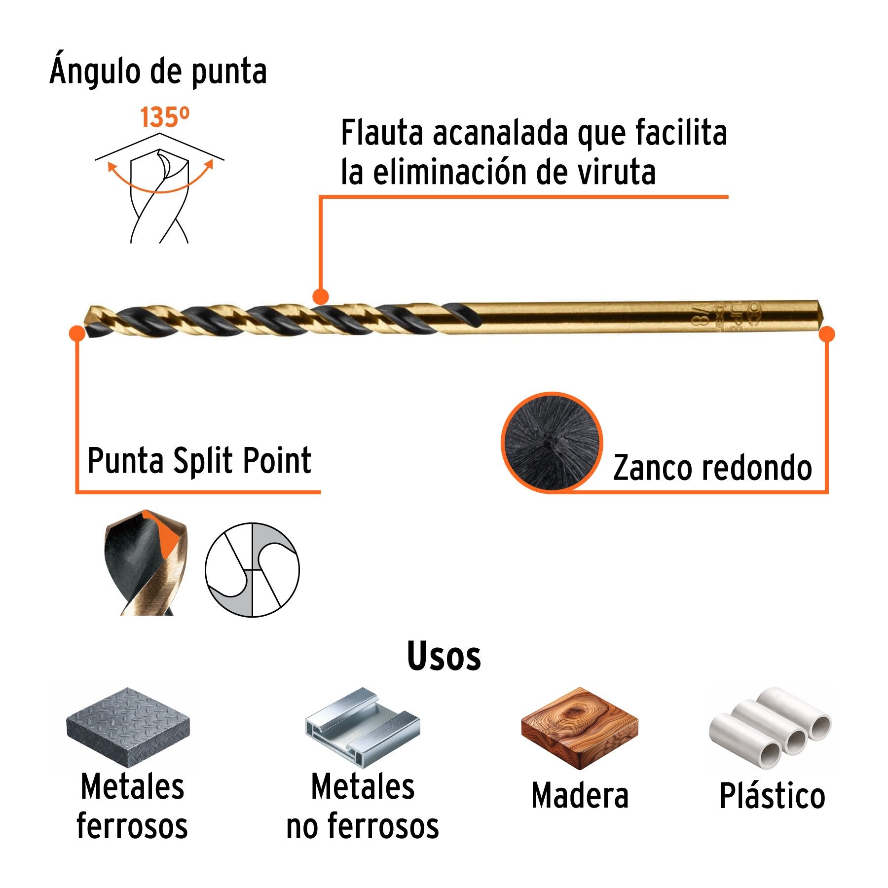 Broca de Acero M2 Alta Velocidad Truper 1/8" Blister