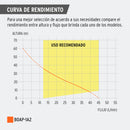 Bomba Periferica 1 HP Altura Maxima 60 m Truper