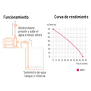Bomba Periferica 1 HP Altura Maxima 70 m Truper Expert