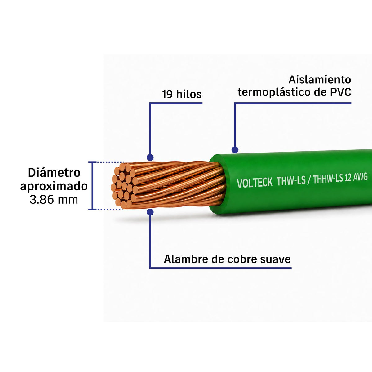 Cable THHW-LS 12 AWG Volteck Verde Rollo 100 Metros