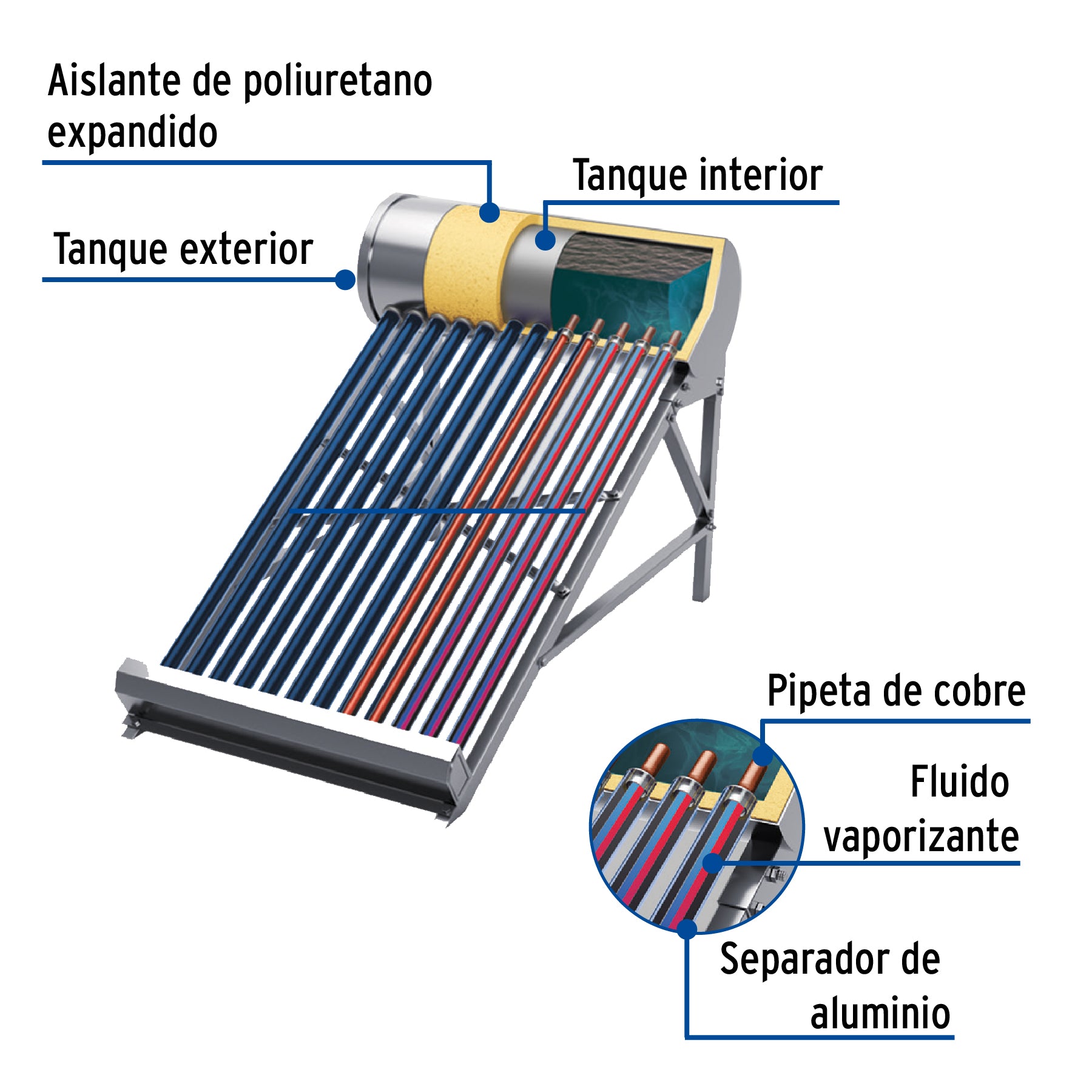 Calentador Solar de Agua de Alta Presion 12 Tubos 150 Litros Foset