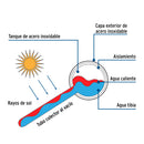 Calentador Solar de Agua de Baja Presion 12 Tubos 150 Litros Foset
