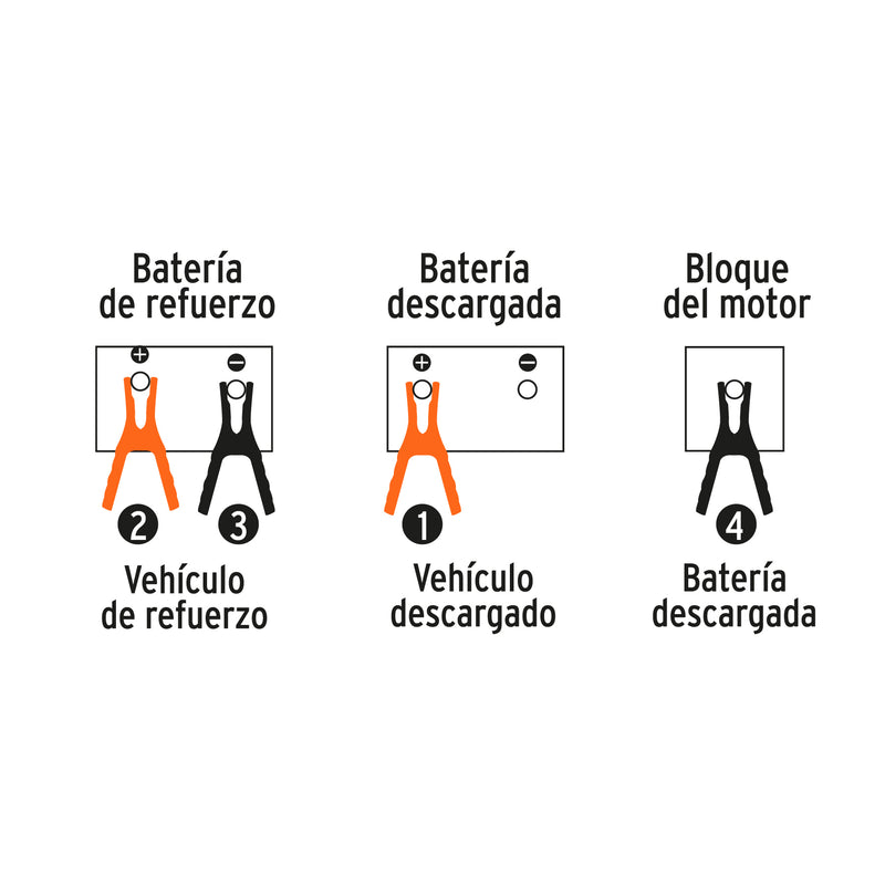 Cables pasa Corriente Calibre  8 AWG Largo 3 Metros Truper