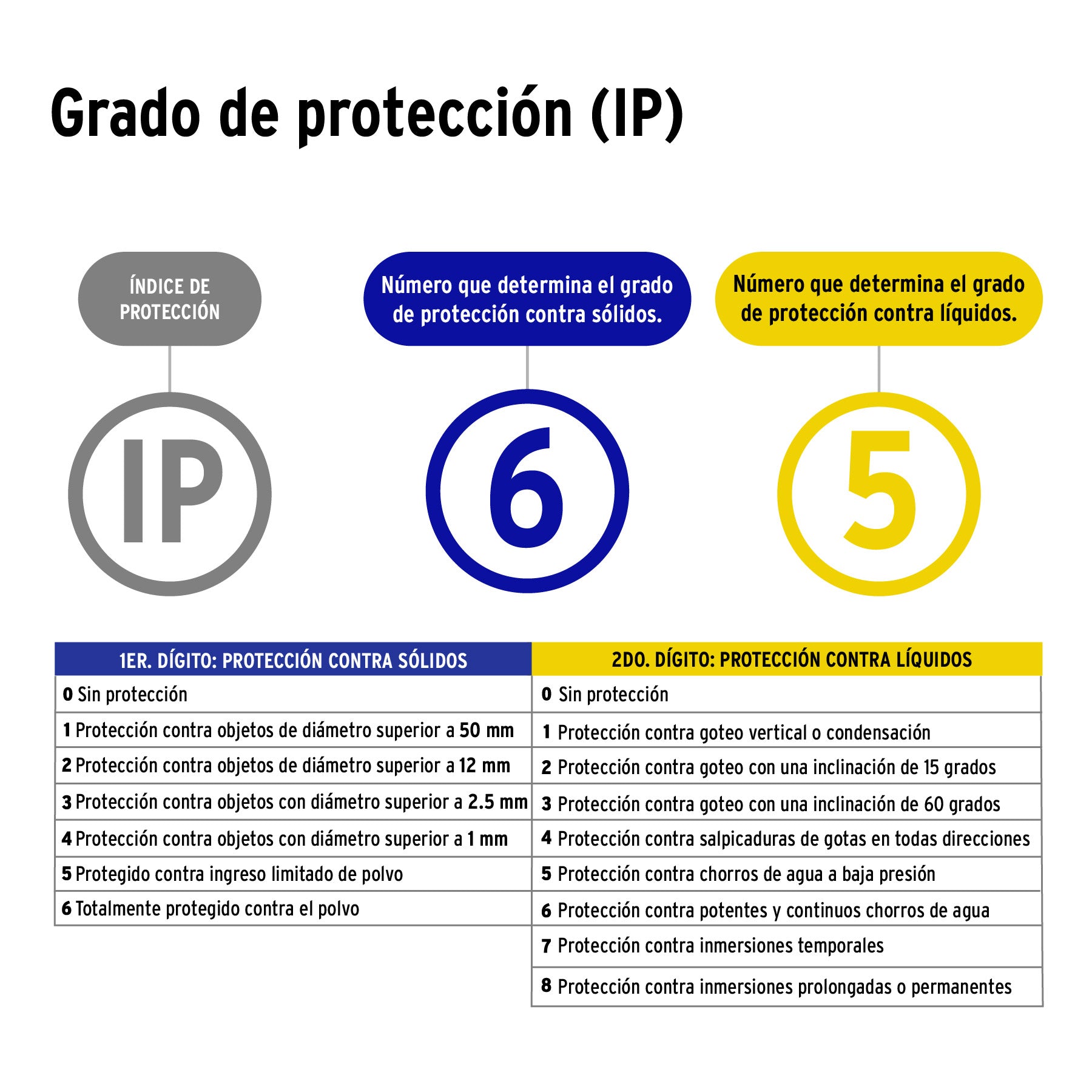 Camara WiFi Robotizada Tipo Domo 3MP Volteck