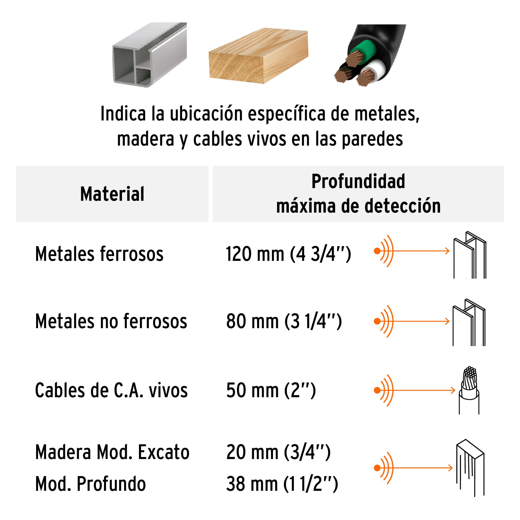 Multidetector de Materiales Detras de Muros Truper