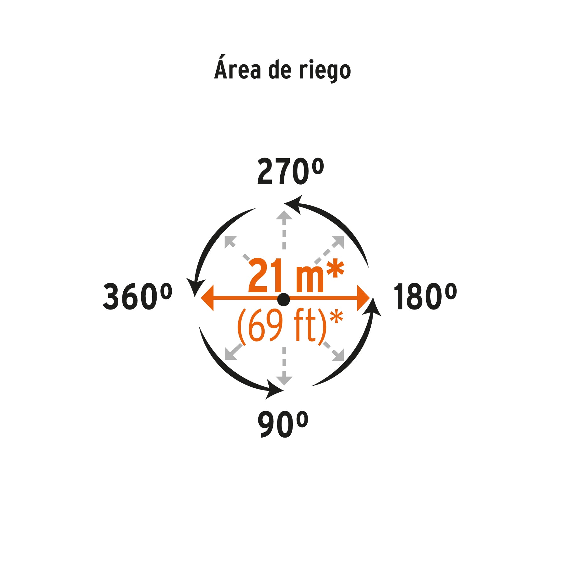 Aspersor Metalico de Pulsaciones de 1 Via Truper