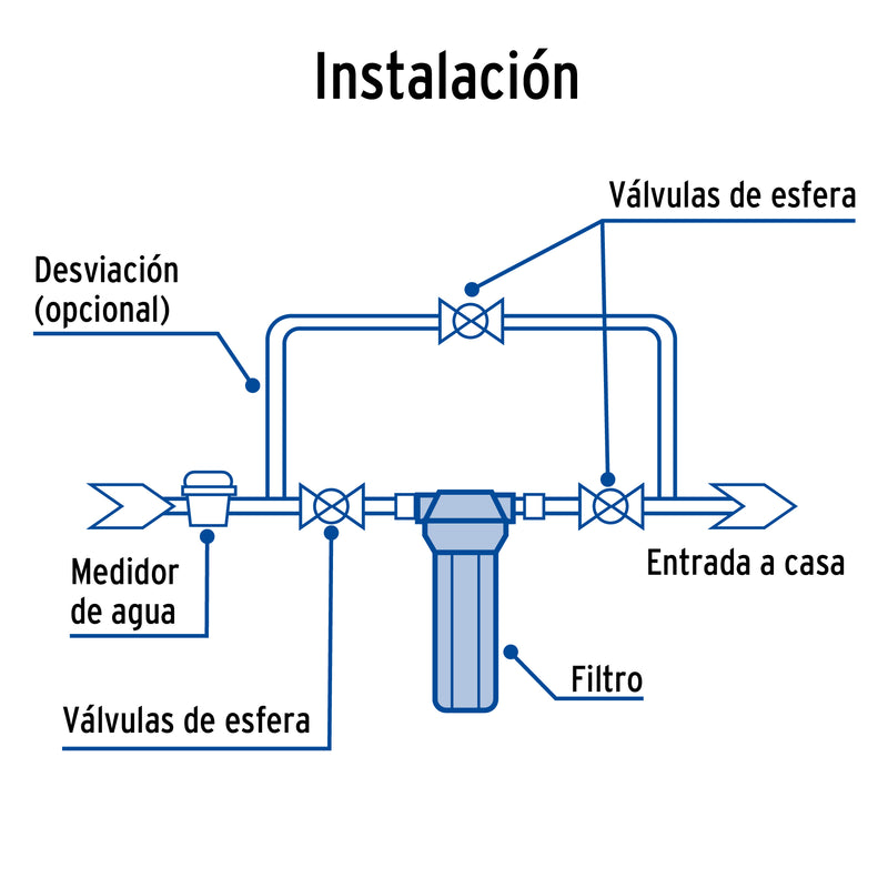 Filtro para Agua Paso 1 Foset
