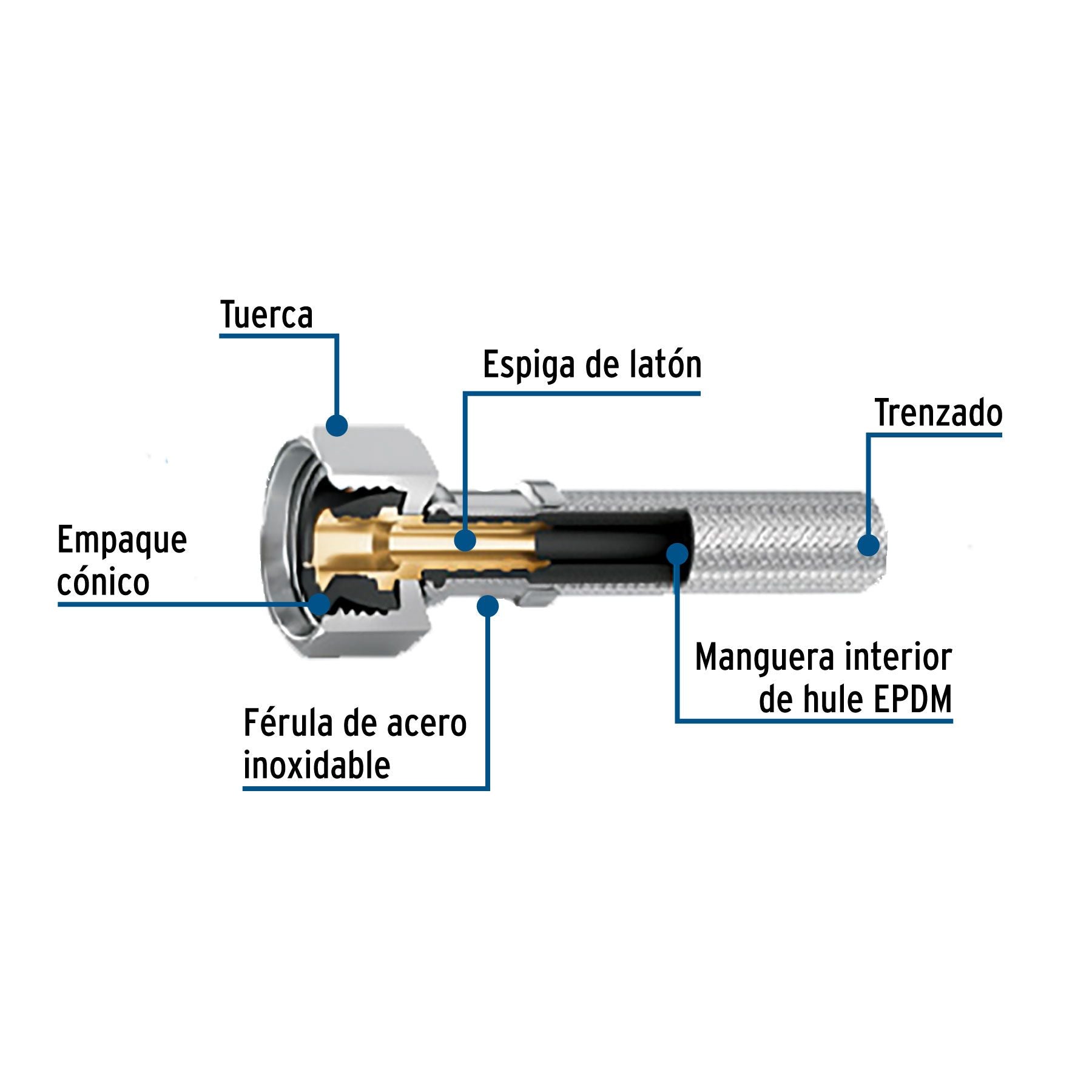 Conector Flexible Sanitario 50 cms Acero Inoxidable 1/2" FIP x 7/8" AM Foset