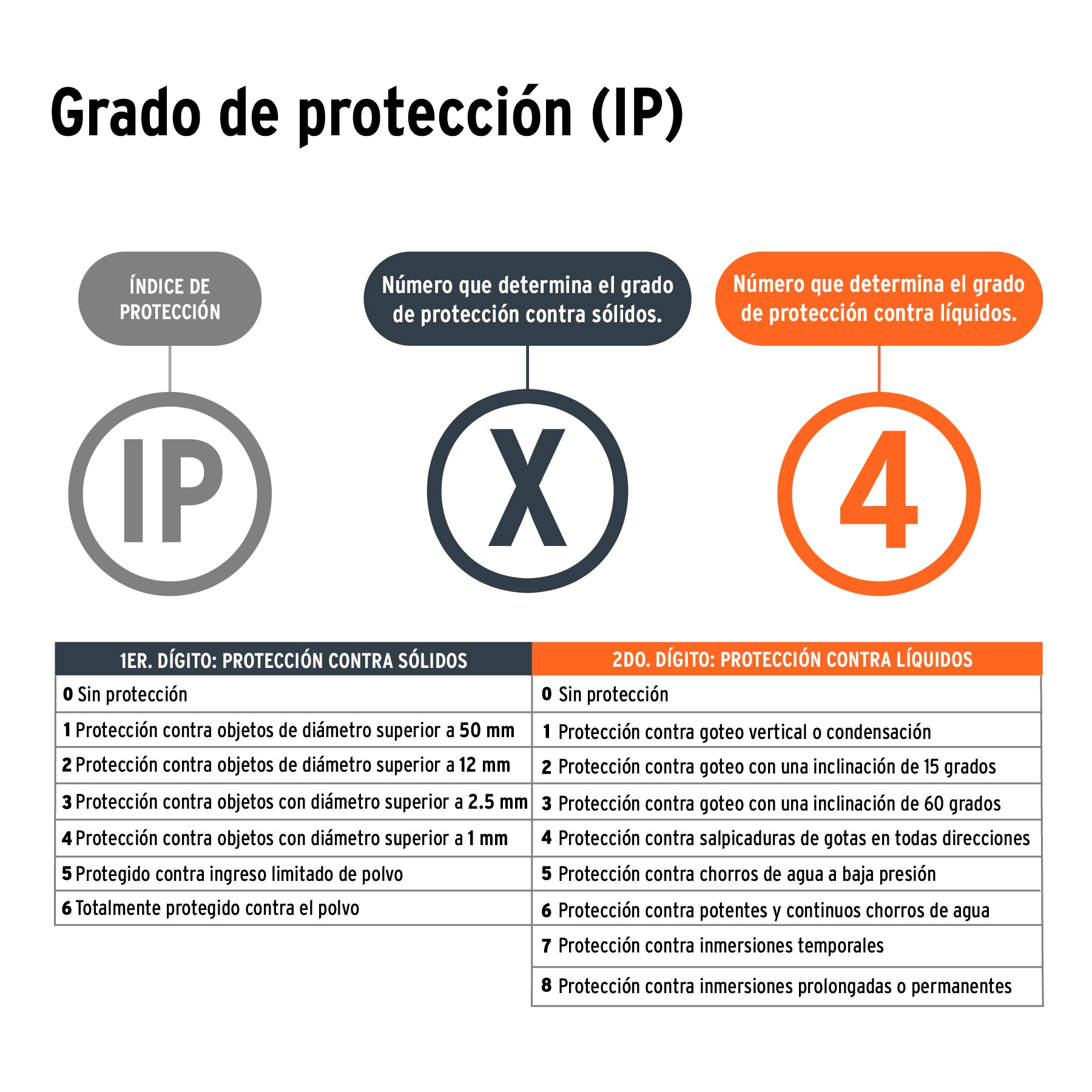 Linterna de Minero Recargable 270 Lumenes Truper
